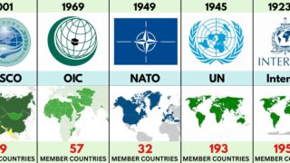 Most Popular Alliances & Organizations Around the World