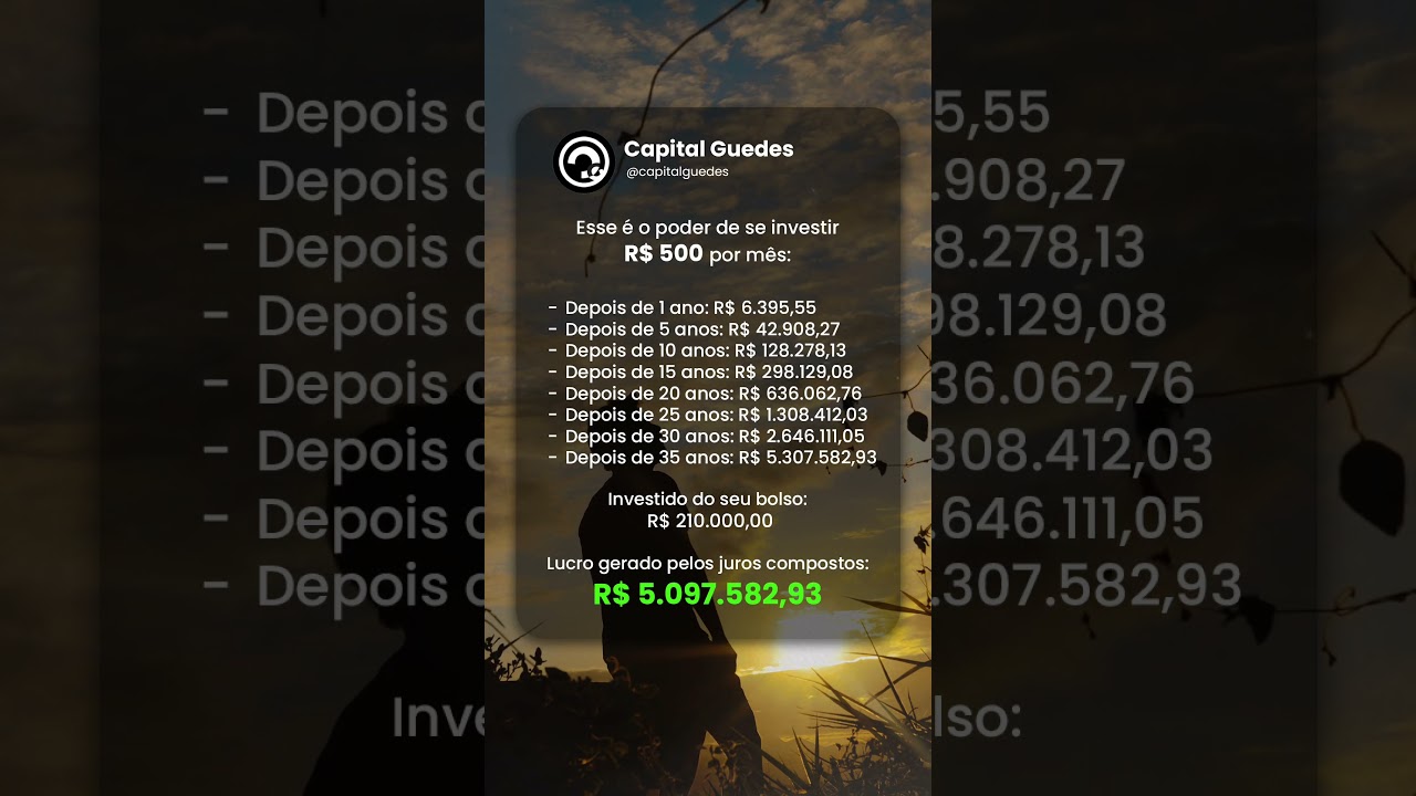A mágica dos juros compostos: O poder de Investir R$ 500 #investir #disciplina #riqueza
