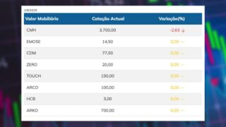 BOLETIM DE COTAÇÕES DA BOLSA DE VALORES DE MOÇAMBIQUE DE 01 DE AGOSTO DE 2025
