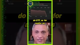A queda de 6% nas ações do Banco do Brasil: O que está por trás desse desespero?