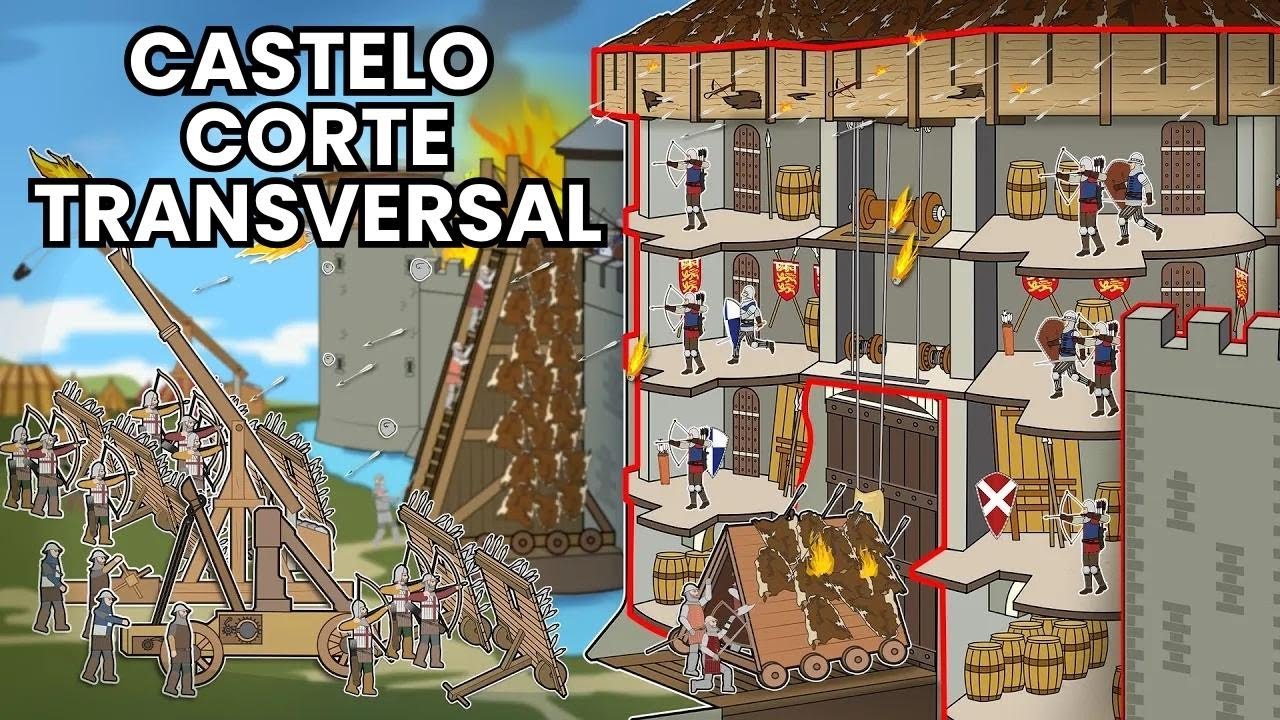 A Vida Dentro de um Castelo Medieval (Corte Transversal)