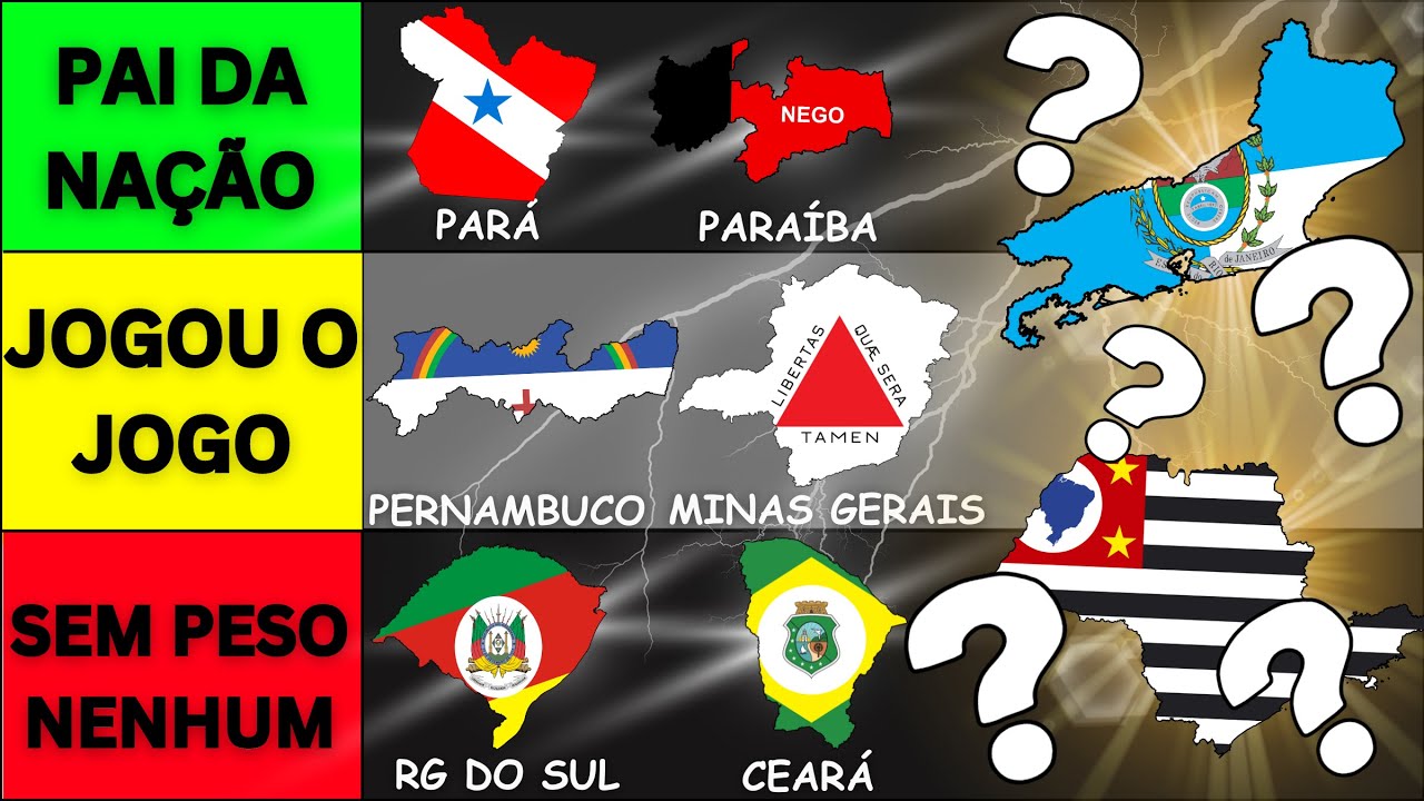 Qual ESTADO BRASILEIRO é o MAIS IMPORTANTE – TIERLIST