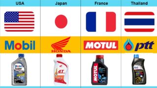 Engine oil companies by countries