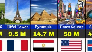 Most Visited Places Around The World (Annual Visitors).
