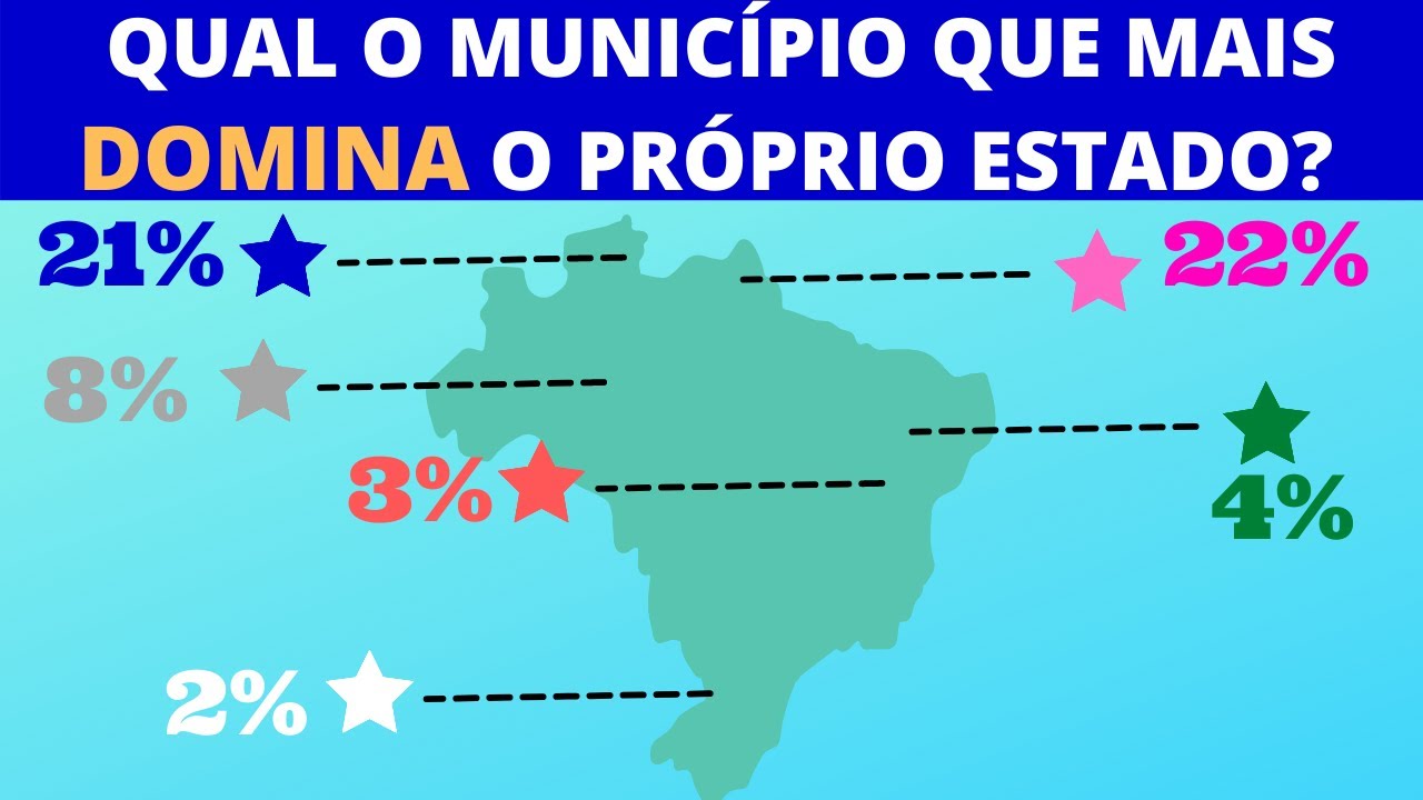 Qual o município que mais domina o próprio estado?