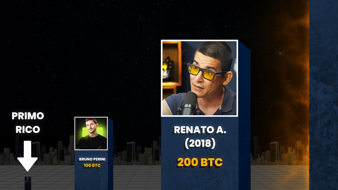 Quem tem mais Bitcoin? Lição de humildade…
